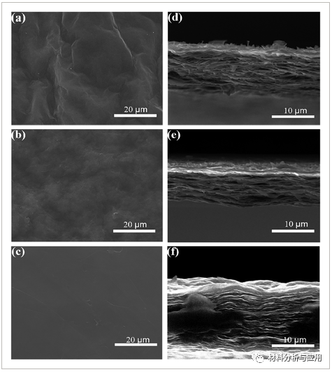 上海理工大学《J APPL POLYM SCI》:石墨烯/聚萘胺的高柔性导热薄膜及其在 LED 器件热管理中的应用