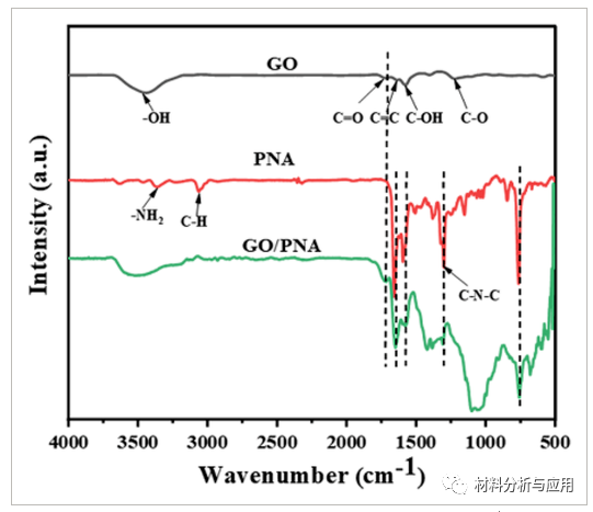 上海理工大学《J APPL POLYM SCI》:石墨烯/聚萘胺的高柔性导热薄膜及其在 LED 器件热管理中的应用