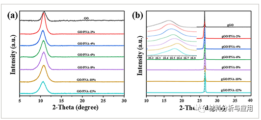 上海理工大学《J APPL POLYM SCI》:石墨烯/聚萘胺的高柔性导热薄膜及其在 LED 器件热管理中的应用