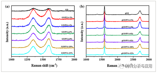 上海理工大学《J APPL POLYM SCI》:石墨烯/聚萘胺的高柔性导热薄膜及其在 LED 器件热管理中的应用