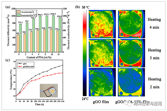 上海理工大学《J APPL POLYM SCI》:石墨烯/聚萘胺的高柔性导热薄膜及其在 LED 器件热管理中的应用