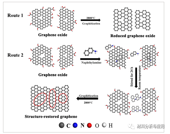 上海理工大学《J APPL POLYM SCI》:石墨烯/聚萘胺的高柔性导热薄膜及其在 LED 器件热管理中的应用