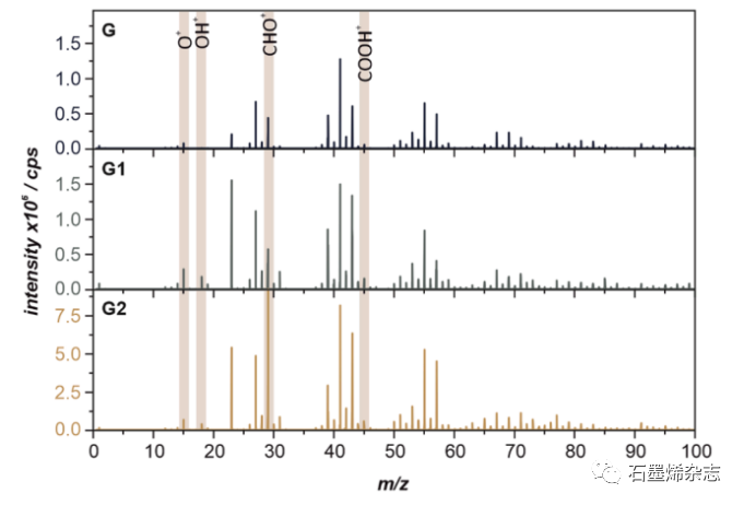 雅盖隆大学--氧功能化石墨烯表面的稳定性:对电子性质和润湿性的理论和实验见解