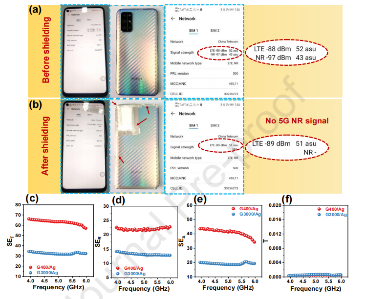 中科院煤化所陈成猛团队Carbon：一步石墨烯诱导策略实现了用于电磁干扰屏蔽的银纳米线的原位可控生长
