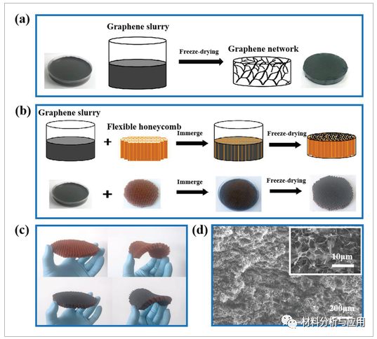 哈工大（深圳）《Adv. Mater. Interfaces》：蜂窝增强石墨烯网络复合材料，用于低频吸声材料
