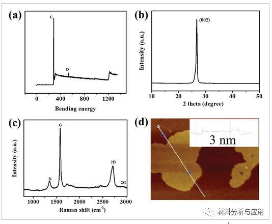 哈工大（深圳）《Adv. Mater. Interfaces》：蜂窝增强石墨烯网络复合材料，用于低频吸声材料
