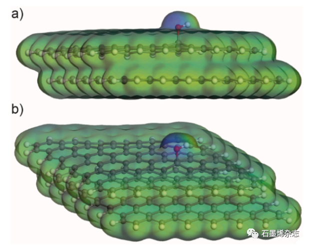 雅盖隆大学--氧功能化石墨烯表面的稳定性:对电子性质和润湿性的理论和实验见解
