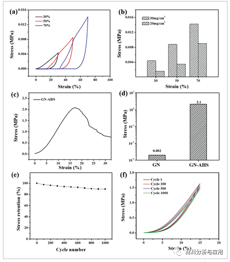 哈工大（深圳）《Adv. Mater. Interfaces》：蜂窝增强石墨烯网络复合材料，用于低频吸声材料