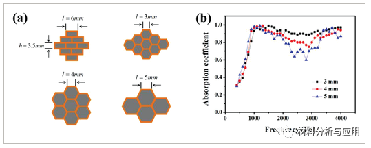哈工大（深圳）《Adv. Mater. Interfaces》：蜂窝增强石墨烯网络复合材料，用于低频吸声材料