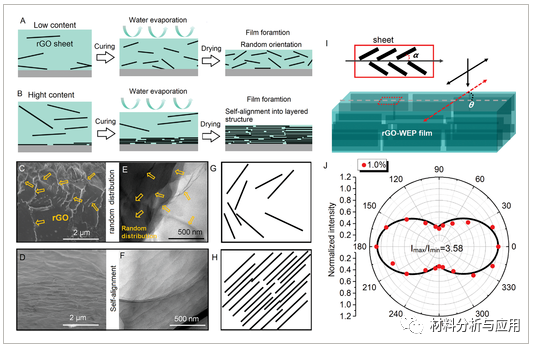 中科院宁波材料所《Adv. Mater. Interfaces》：用于高性能防腐的顺序桥接石墨烯片