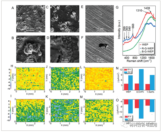 中科院宁波材料所《Adv. Mater. Interfaces》：用于高性能防腐的顺序桥接石墨烯片