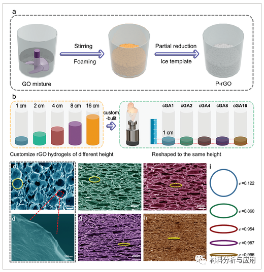 北理工等《Adv. Mater. Interfaces》：石墨烯气凝胶用于吸声材料及音频识别