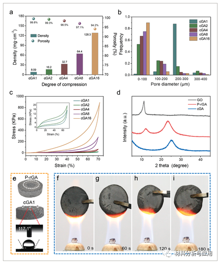 北理工等《Adv. Mater. Interfaces》：石墨烯气凝胶用于吸声材料及音频识别