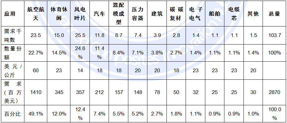 【全文典藏版】IM0084 2019全球碳纤维复合材料市场报告