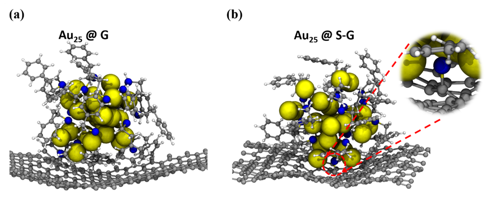 Nano Res.│杨培东教授：硫掺杂石墨烯锚定策略有效提高Au25纳米团簇电催化稳定性