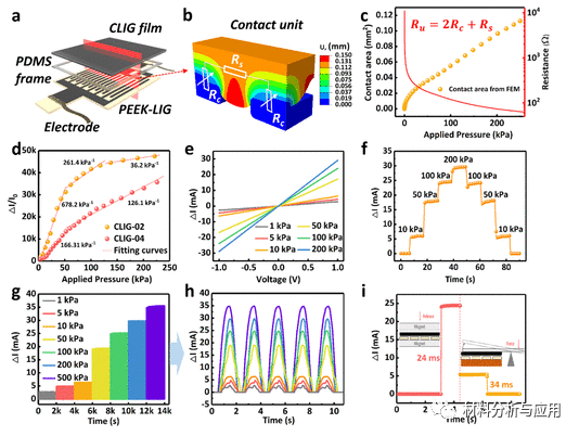 中科院空间应用中心《ACS AMI》:激光诱导波纹石墨烯薄膜，用于集成多模态传感器