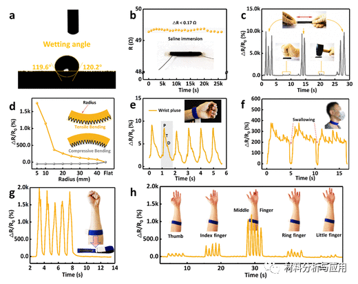 中科院空间应用中心《ACS AMI》:激光诱导波纹石墨烯薄膜，用于集成多模态传感器