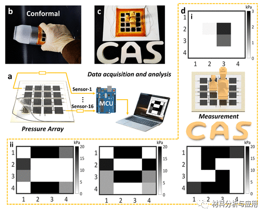 中科院空间应用中心《ACS AMI》:激光诱导波纹石墨烯薄膜，用于集成多模态传感器