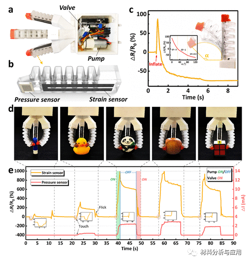 中科院空间应用中心《ACS AMI》:激光诱导波纹石墨烯薄膜，用于集成多模态传感器