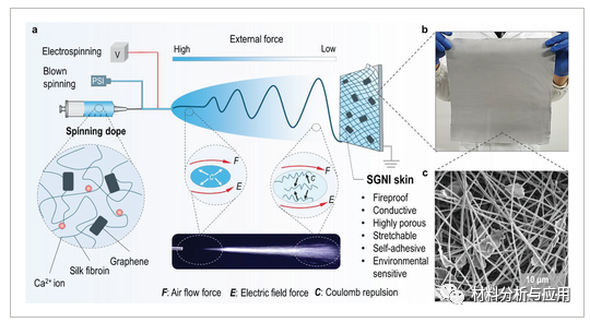 上海科技大学等《Adv Mater》：利用石墨烯/丝绸结合制备可防火/报警的人工智能纳米离子皮肤