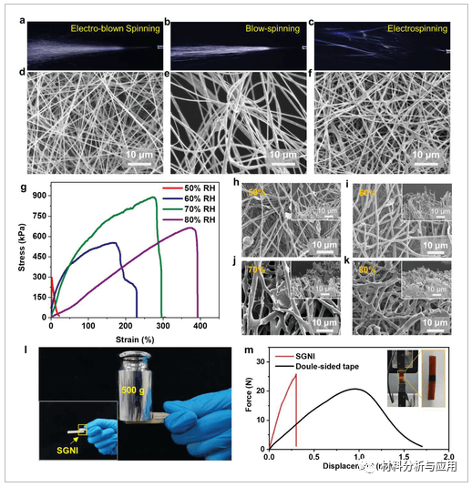 上海科技大学等《Adv Mater》：利用石墨烯/丝绸结合制备可防火/报警的人工智能纳米离子皮肤