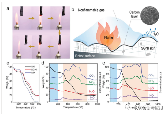 上海科技大学等《Adv Mater》：利用石墨烯/丝绸结合制备可防火/报警的人工智能纳米离子皮肤