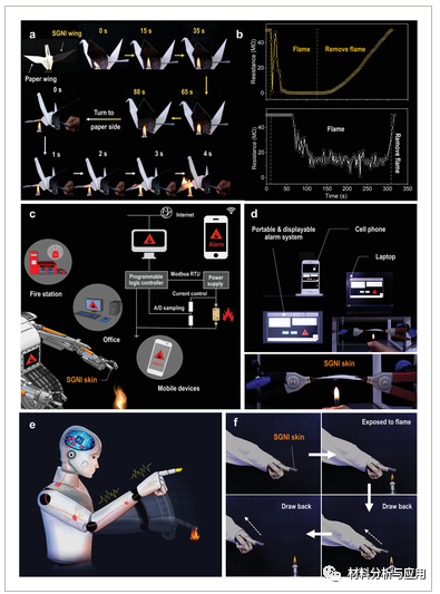 上海科技大学等《Adv Mater》：利用石墨烯/丝绸结合制备可防火/报警的人工智能纳米离子皮肤