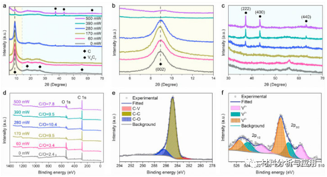 中科院金属研究所《Carbon》：批量制备碳化钒/石墨烯电极，用于柔性微型超级电容器