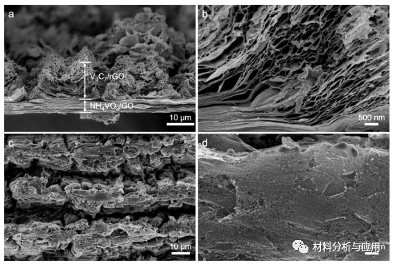 中科院金属研究所《Carbon》：批量制备碳化钒/石墨烯电极，用于柔性微型超级电容器