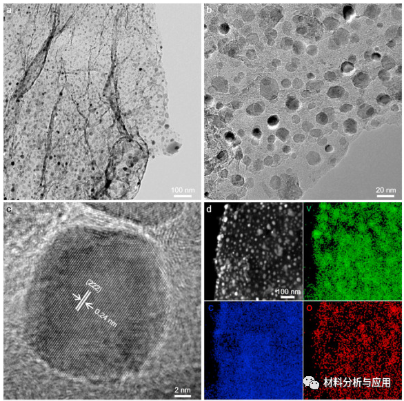 中科院金属研究所《Carbon》：批量制备碳化钒/石墨烯电极，用于柔性微型超级电容器