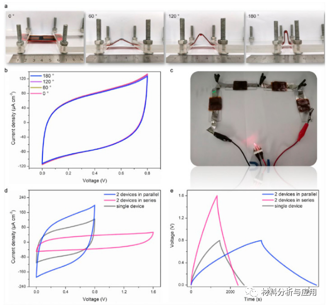 中科院金属研究所《Carbon》：批量制备碳化钒/石墨烯电极，用于柔性微型超级电容器