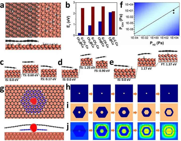 中科院化学所刘云圻院士课题组《Adv. Mater.》：大面积电学均匀纯单层单晶石墨烯