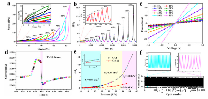 兰州化物所《Carbon》：双壁蜂窝状石墨烯气凝胶，用于超灵敏指尖脉搏监测