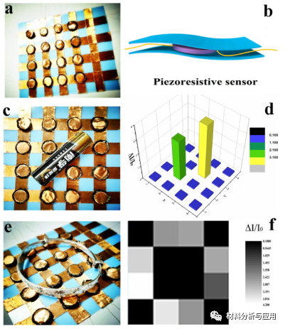 兰州化物所《Carbon》：双壁蜂窝状石墨烯气凝胶，用于超灵敏指尖脉搏监测