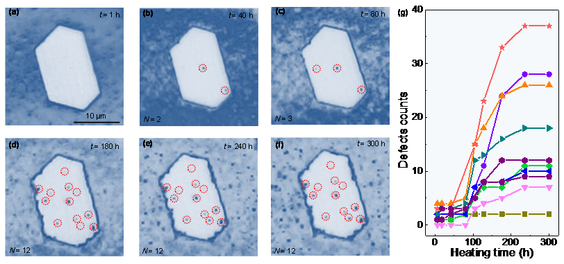 Nano Res.│华南师范大学徐小志课题组与北京大学刘开辉课题组：铜上超纯石墨烯制备