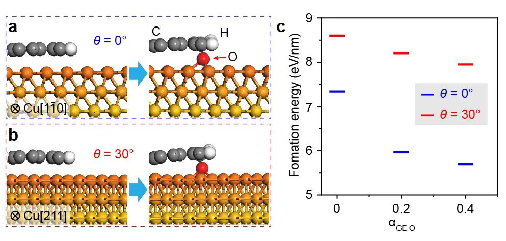 刘忠范院士团队 ACS Nano：A3尺寸石墨烯单晶薄膜的外延生长