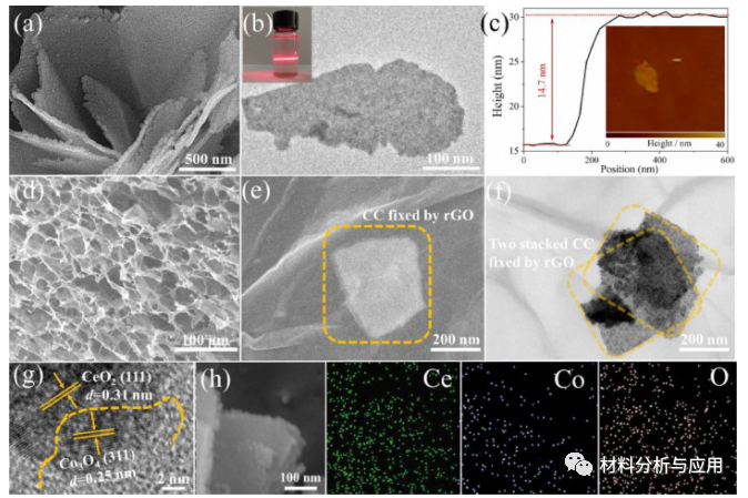 南京理工大学等《Energy Stor. Mater》：多孔Co掺杂的CeO2/石墨烯气凝胶，用于柔性先进Li-CO2电池