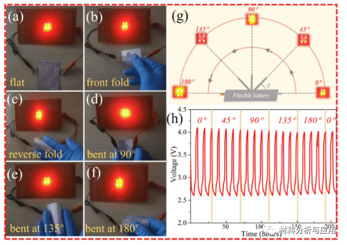 南京理工大学等《Energy Stor. Mater》：多孔Co掺杂的CeO2/石墨烯气凝胶，用于柔性先进Li-CO2电池