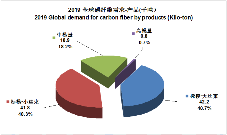 【全文典藏版】IM0084 2019全球碳纤维复合材料市场报告