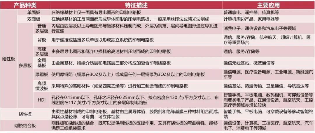 深入了解5G所需要的新材料