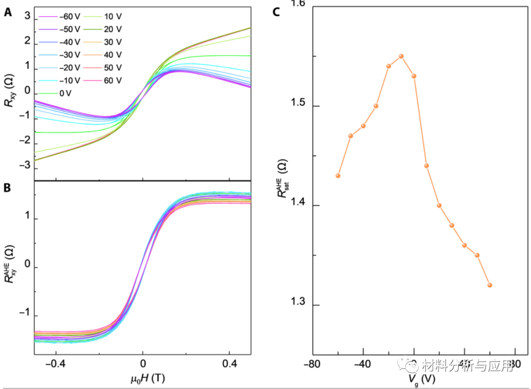 上海微系统所等《Sci. Adv》：利用单层石墨烯介导耦合铁磁镍纳米岛制备二维铁磁体系