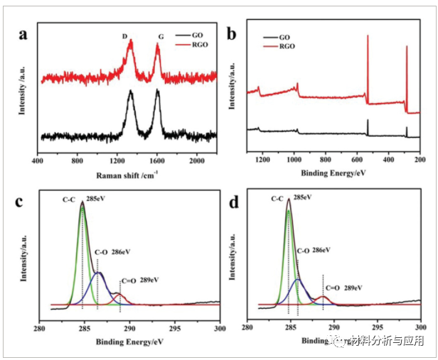 东华大学《Adv Mater Technol》：低成本石墨烯涂层纤维，用于高性能可穿戴应变传感器