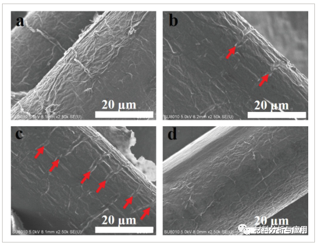 东华大学《Adv Mater Technol》：低成本石墨烯涂层纤维，用于高性能可穿戴应变传感器