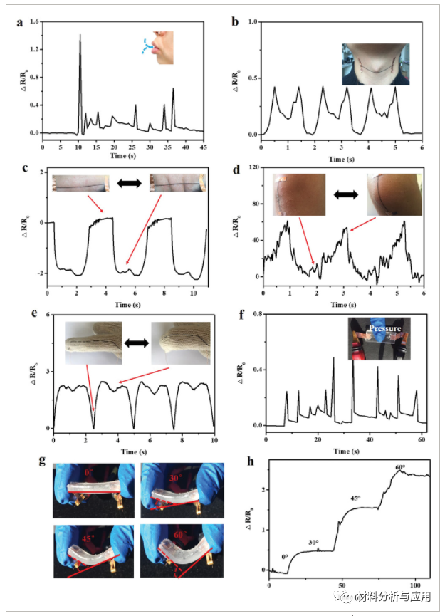 东华大学《Adv Mater Technol》：低成本石墨烯涂层纤维，用于高性能可穿戴应变传感器