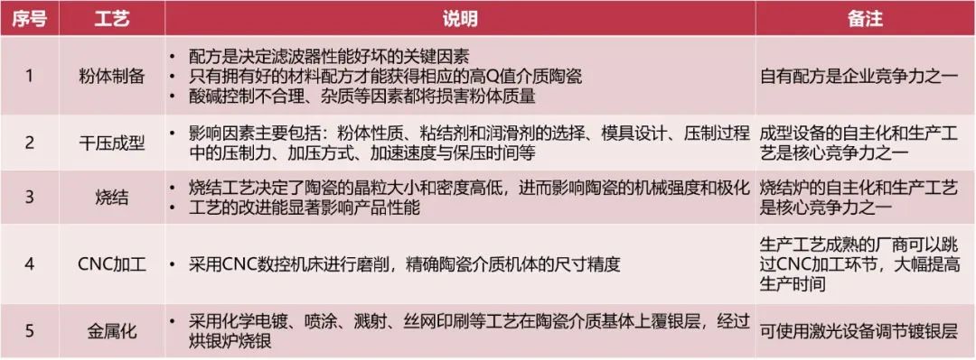 深入了解5G所需要的新材料