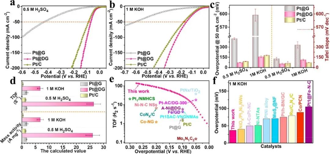 袁珮/姚向东/常春然今日JACS：石墨烯孤立碳空位捕获单原子Pt，高效催化制氢！