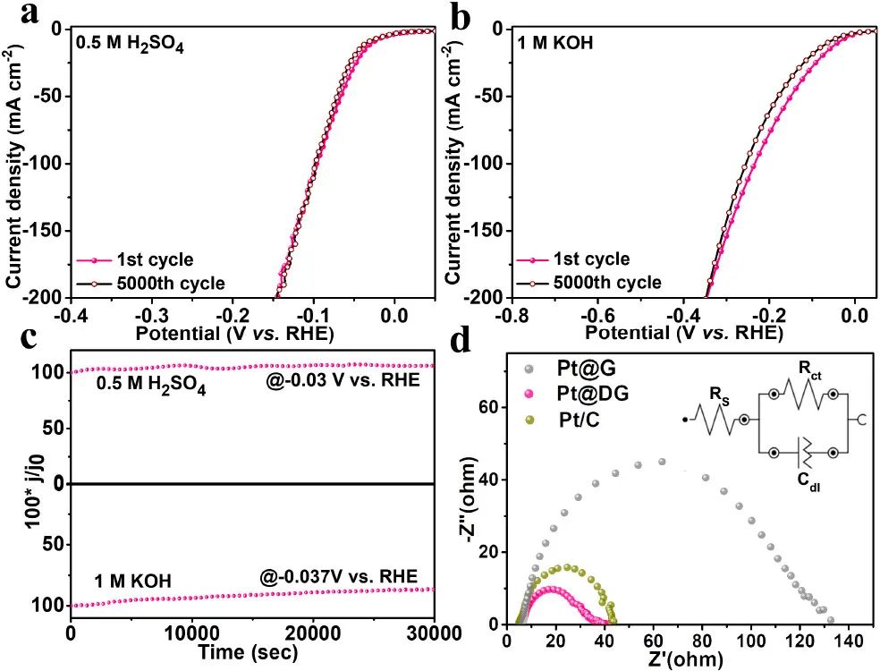 袁珮/姚向东/常春然今日JACS：石墨烯孤立碳空位捕获单原子Pt，高效催化制氢！