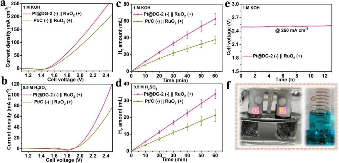 袁珮/姚向东/常春然今日JACS：石墨烯孤立碳空位捕获单原子Pt，高效催化制氢！