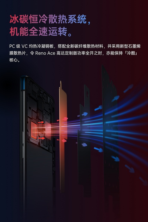 深瑞墨烯新型石墨烯导热膜助力OPPO实现立体散热