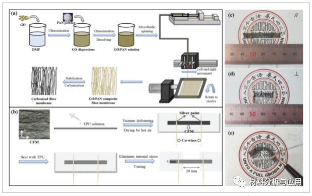 苏州大学《Adv Mater Technol》：可纠正和提高羽毛球技术！基于碳纤维膜的柔性应变传感器